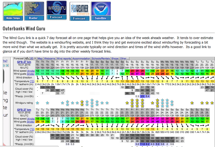 Hatteras Fishing Report 1/15/2015