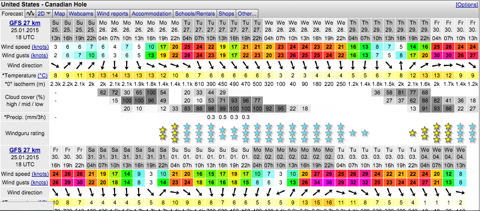 Hatteras Fishing Report 1/25/2015